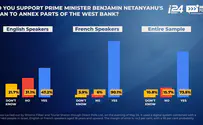 Prime Minister Netanyahu, now is the time to act 