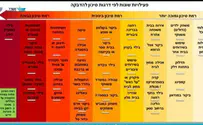 בנט פרסם טבלה, משרד הבריאות הצטרף