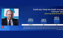 לא מרוצים מנתניהו ודורשים את בנט