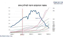האמירה שהדהימה את נתניהו בקבינט