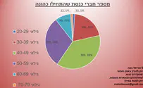 התחביבים שלי הם פוליטיקה וסטטיסטיקה