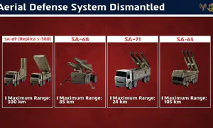 Israel strikes Iran's aerial defense system