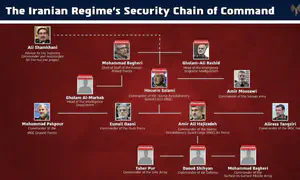 IDF eliminated over 20 senior Iranian commanders