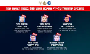 Уничтожены командиры ХАМАСа и “Исламского джихада”. Видео