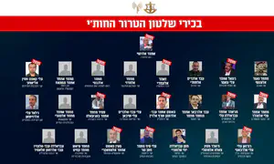 تصفية 12 قياديًا حوثيًا بهجوم إسرائيلي في اليمن