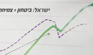המגזר החרדי: "כיפת הברזל" החברתית או עול כלכלי?