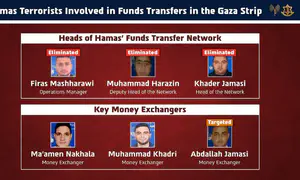 Hamas money pipeline chiefs eliminated