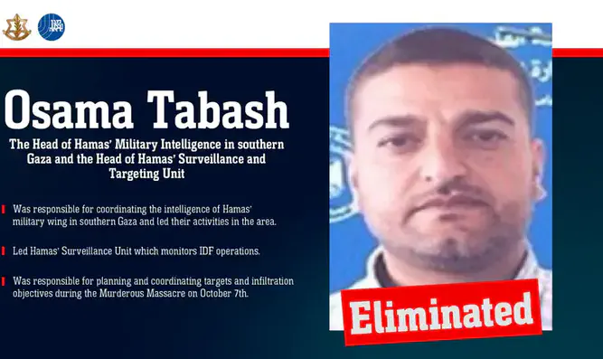 Head of Hamas' Military Intelligence in southern Gaza eliminated