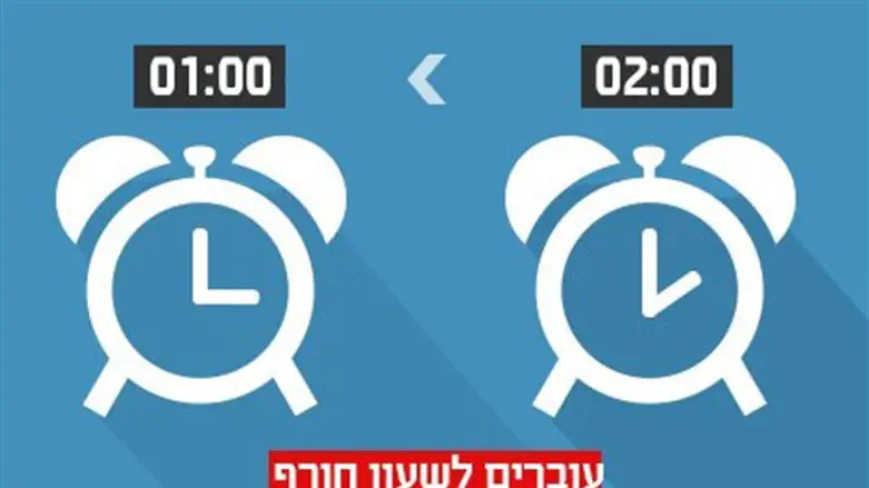 Переход на зимнее время