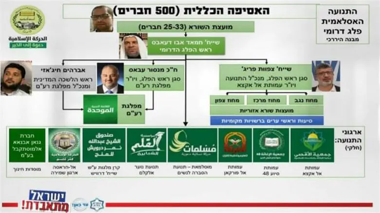 מתוך הקמפיין של עד כאן