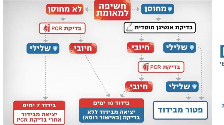 מדיניות הבידודים החדשה
