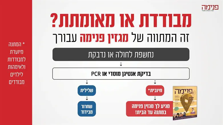 מתווה פנימה לקורונה