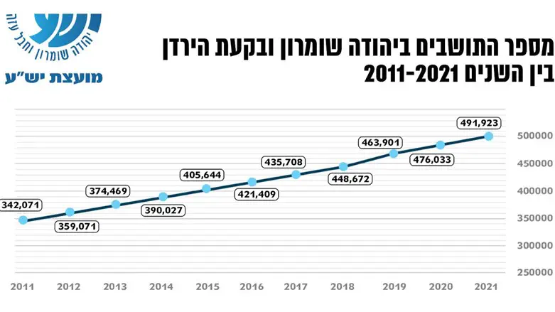 היישוב הגדול ביותר הוא מודיעין עילית