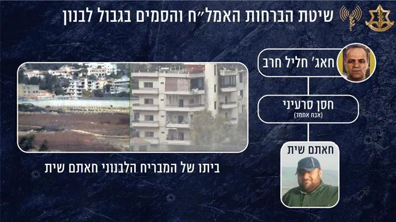 רשת הברחות באישור ובחסות חיזבאללה