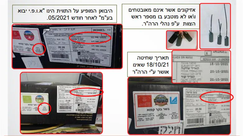 מוצרי בשר לא כשרים