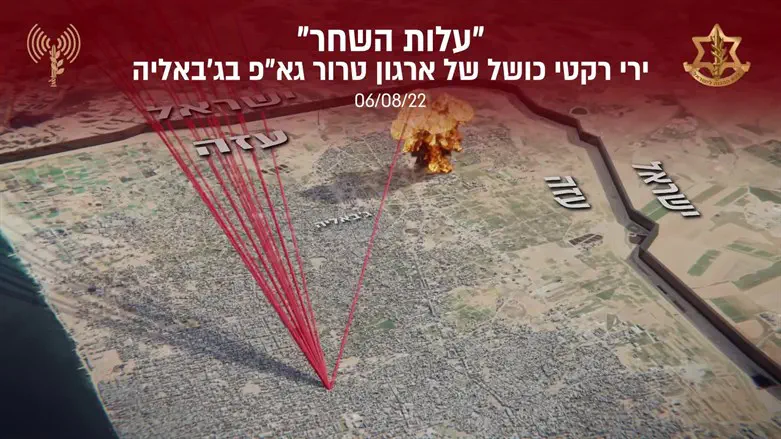 הדמיית הירי הכושל של הג'יהאד האסלאמי