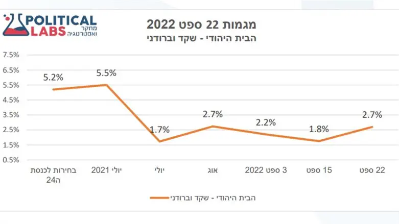 Показатели, выявленные при исследовании 