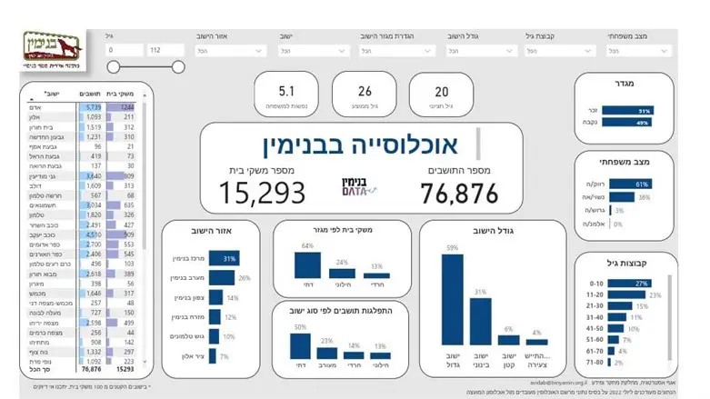 בנימין DATA