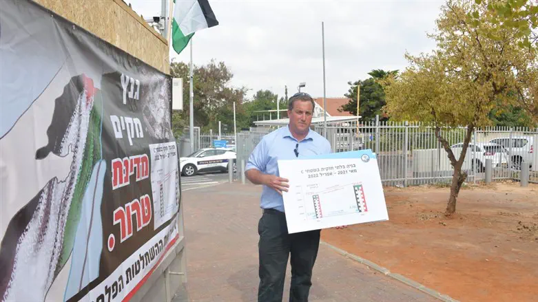 Regavim's mock Arab outpost