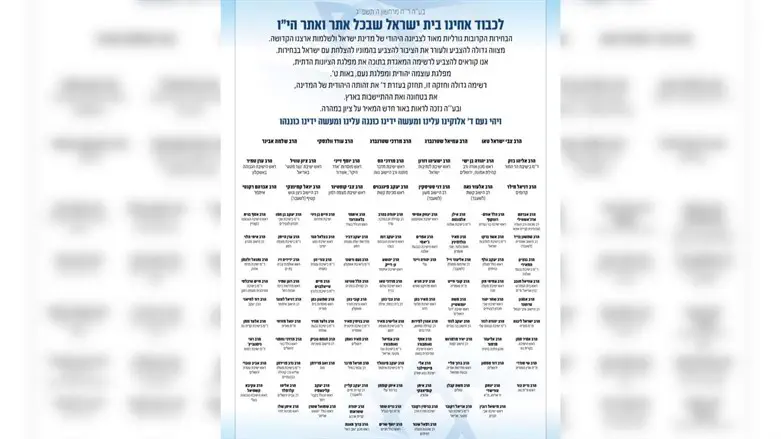 המכתב המלא של הרבנים