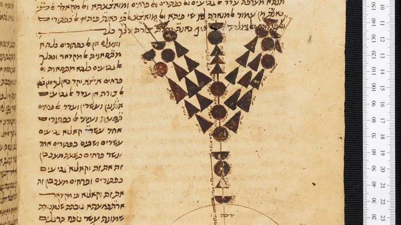 Rambam's Menorah drawing