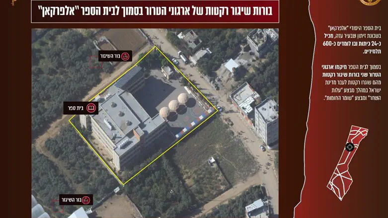 בורות שיגור