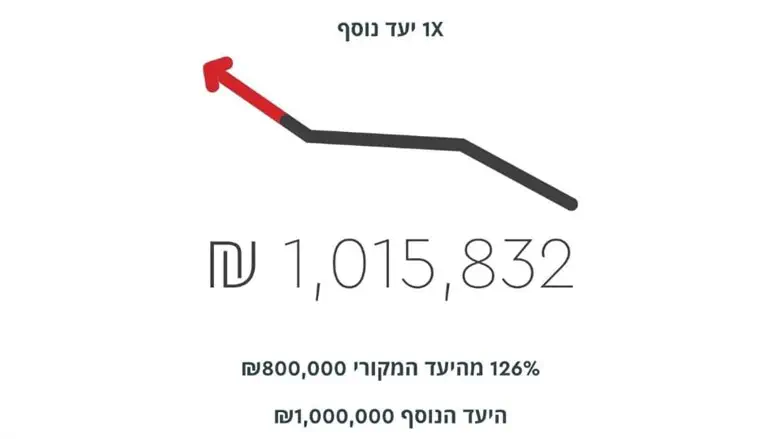 תומכים בישיבת עוז ואמונה