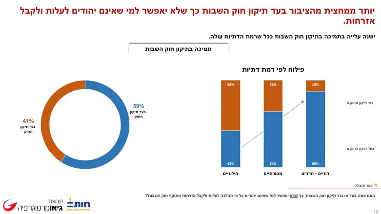 סקר