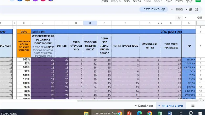 כך תשלט ש"ס על המינויים