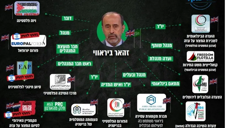 רשת הארגונים של בכיר מפקדת חמאס באירופה