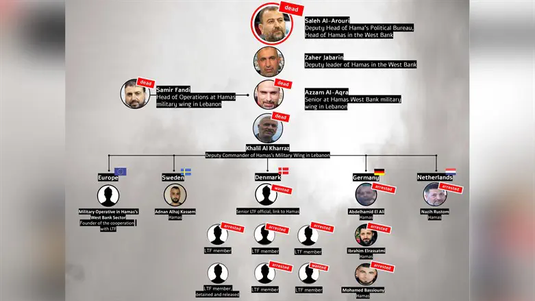 Hamas terrorists abroad