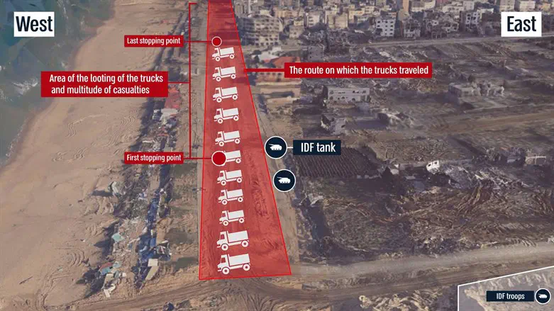 Locations of IDF troops during the stampede