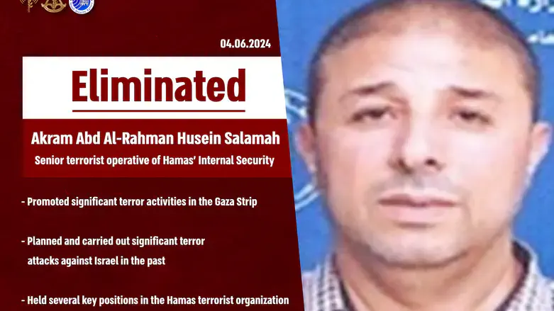 Akram Abd Al-Rahman Husein Salamah