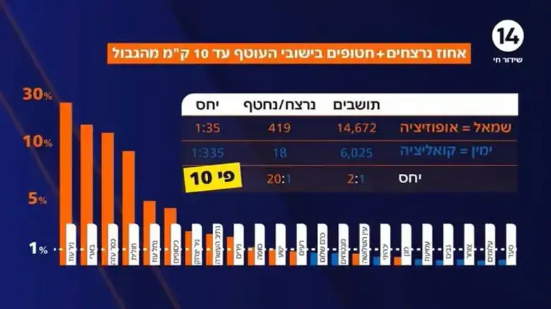 Данные, приведённые в эфире 14 канала ИТВ