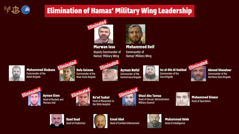 Hamas military leaders eliminated
