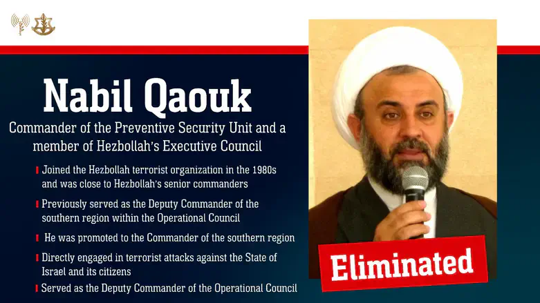 Набиль Каук