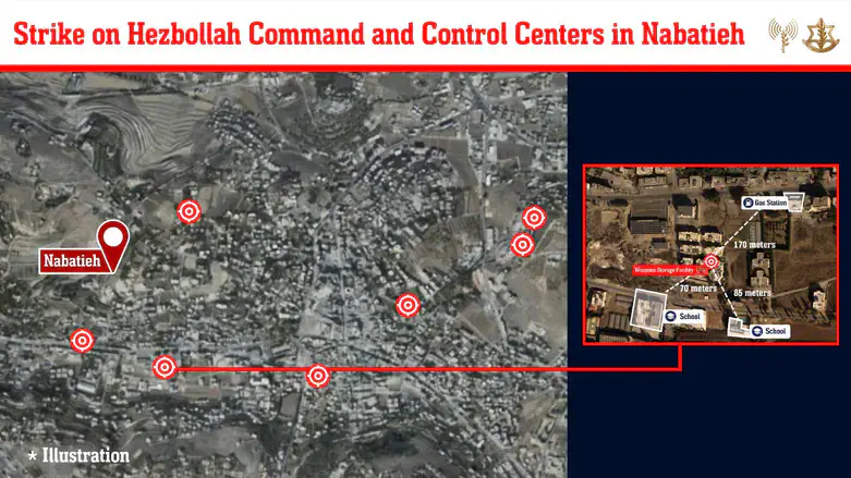 Strike on Hezbollah centers in Nabatieh