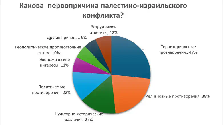 Парадоксы надежды