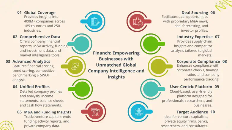 Where Find Company Financial Reports: Unlock Accurate and Comprehensive Data with Financh