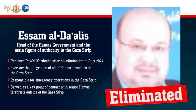 Essam al-Da'alis