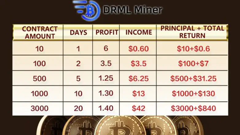DRML Miner