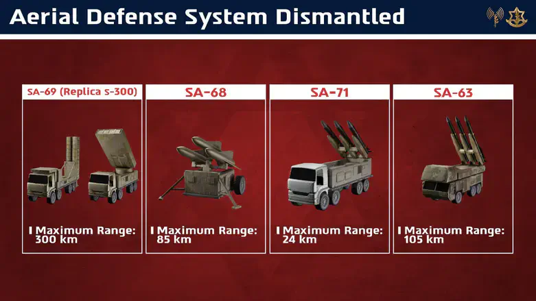 Iran's aerial defense systems