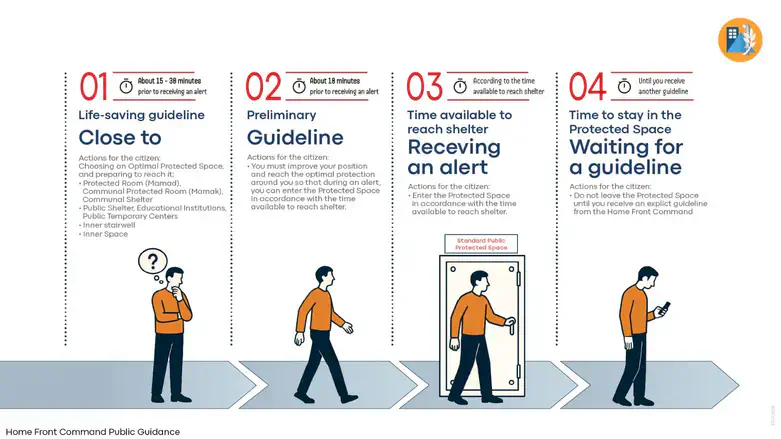 New Guidelines