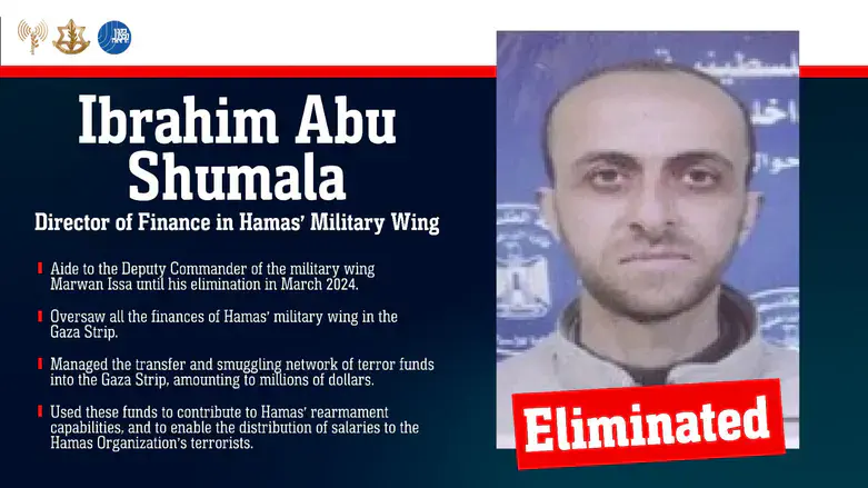 Ibrahim Abu Shumala