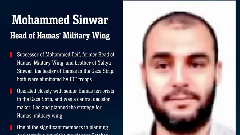 Mohammed Sinwar