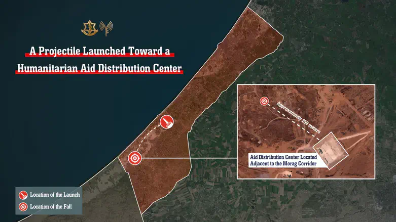 Hamas projectile launched towards aid distribution center