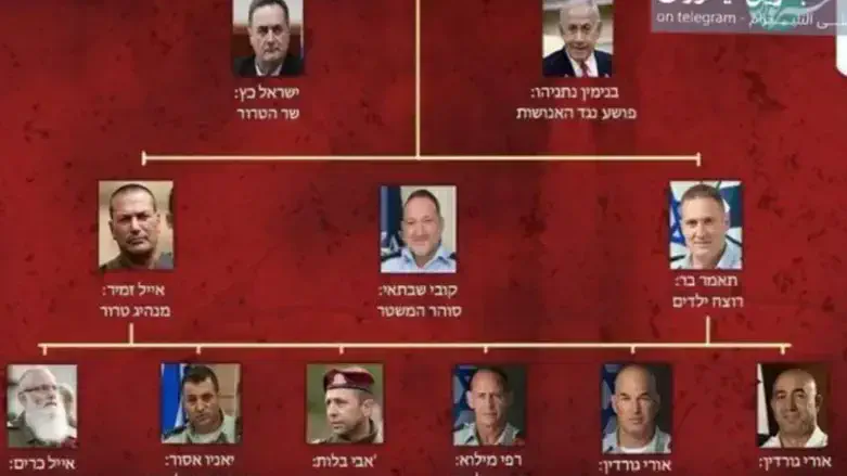 the assassinationlist