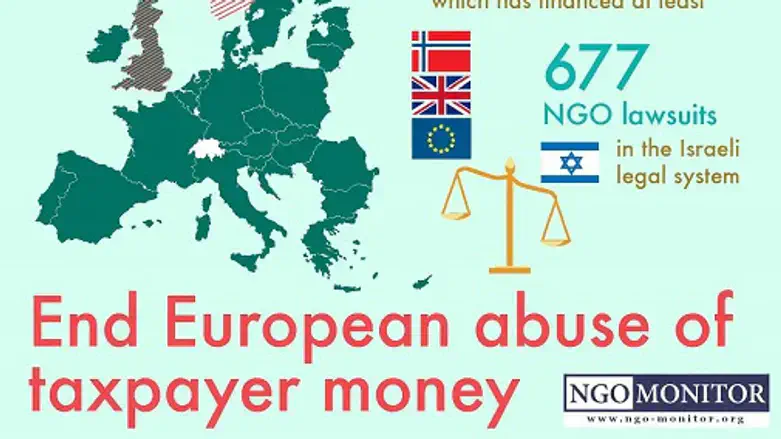 EU NGO lawfare project against Israel (illustrative)