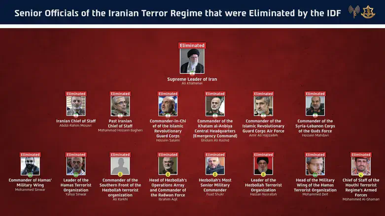 Senior Iranian axis officials eliminated