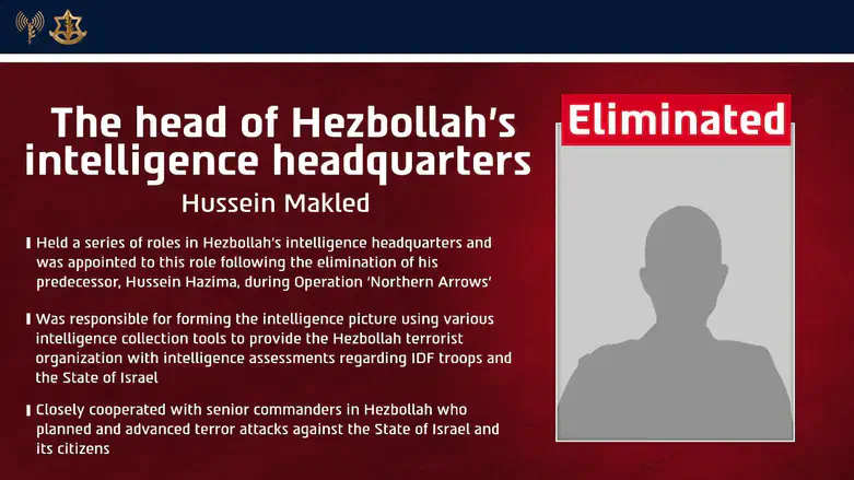 Hussen Makled eliminated